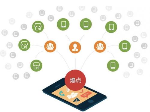 巴彦淖尔为什么越来越多的企业通过软文营销来引流